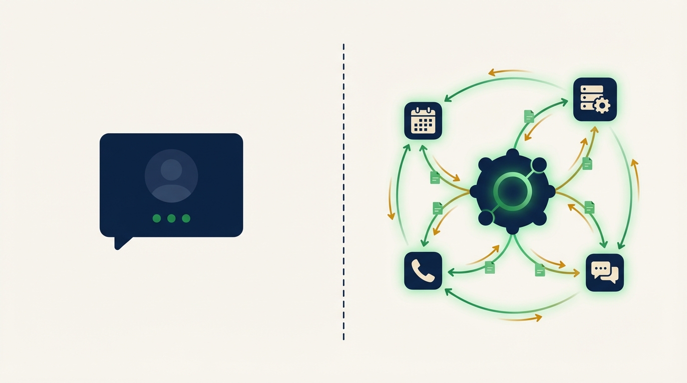 Comparison of AI chatbots, copilots, and agents showing increasing autonomy
